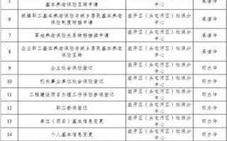 乌鲁木齐新市区邮编是多少？