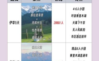 新疆旅游一趟大概要花多少钱？