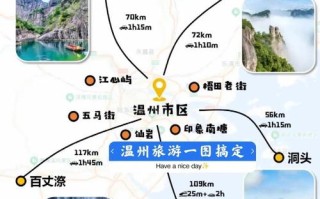 温州到福建跟团三日游值得去吗？