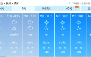 福建冬天冷吗？福州冬季气候如何？