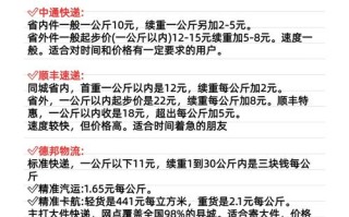 江苏到新疆快递费用怎么算？