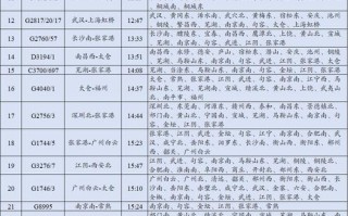镇江到江西高铁时刻表最新版是？