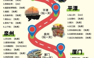 福建自助游攻略，哪些必打卡？