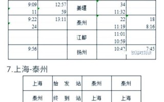 上海至福建高铁时刻表最新版是？