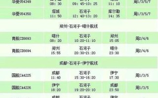 新疆石河子邮编是多少？