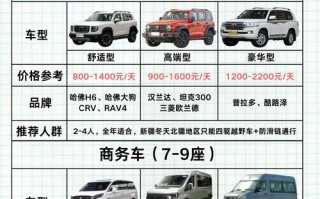 新疆旅游包车大概需要多少钱？