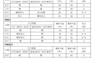2025年新疆天气趋势如何？