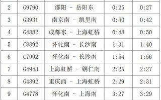娄底到福建火车时刻表