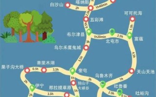 新疆北疆经典线路有哪些必去景点？