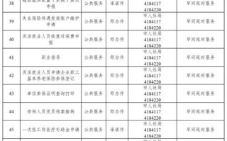 乌鲁木齐身份证号前六位代码是多少？