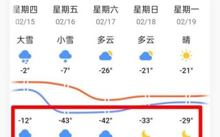 新疆阿勒泰市未来天气如何？