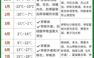 新疆几月去最合适？