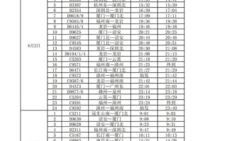 福建到南丰动车几点开？