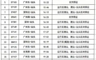 广东至福建火车时刻表最新版是？