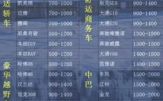 新疆租车一天费用是多少？