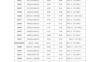 潮阳到福建高铁时刻表几点有？