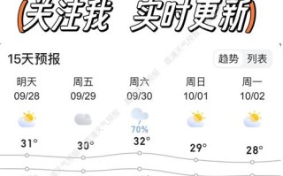 福建霞浦一周天气如何？