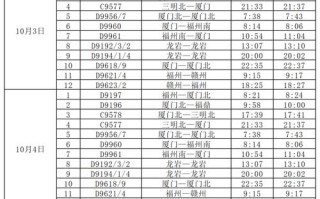 烟台到福建火车时刻表最新版是？