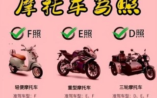 福建摩托车驾驶证怎么查？