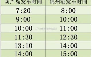 锦州到福建火车时刻表最新版查询？