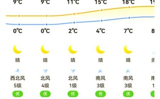 新疆4月天气如何？气温降水有啥变化？