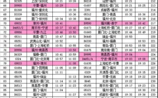 广州到福建火车时刻表最新版是？