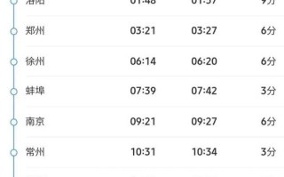 上海到新疆动车时刻表最新查询？