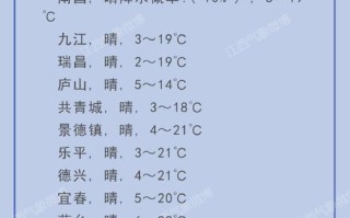 赣州今天天气怎么样？