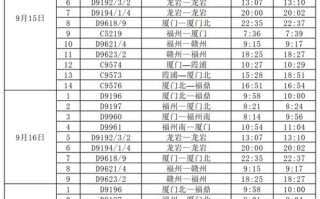 漳州到江西动车时刻表最新版是？