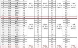 新余到福建高铁票价多少？