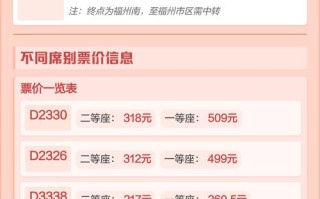 深圳到福州动车怎么坐？