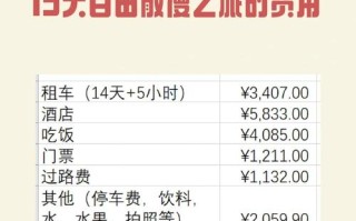 新疆旅游费用究竟要多少？