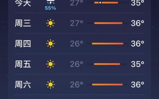 新疆察布查尔天气预报