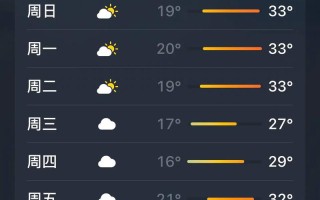 福建漳州龙海天气如何？