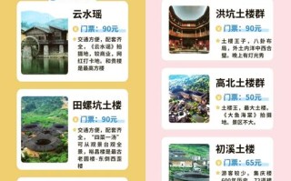 福建土楼怎么玩？攻略看这里！
