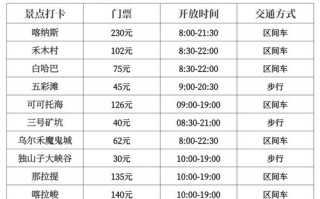 新疆旅游专列价格是多少？