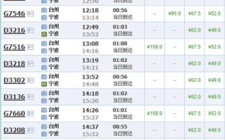 福建到广东动车票价多少？