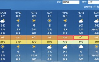 江西宜春国庆天气预报