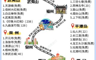 福建几月去旅游最佳？