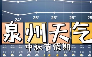福建未来15天天气趋势如何？