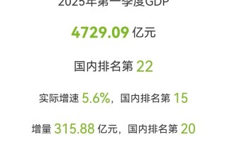 2025年新疆伊宁人口会有多少？