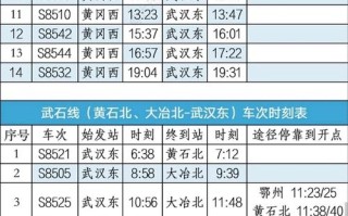 武汉到福建高铁时刻表几点有车？