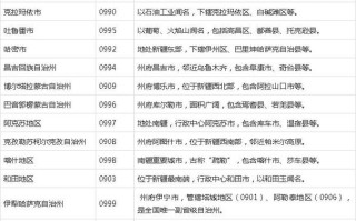 乌鲁木齐电话号码怎么查？