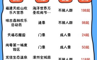 福建欢乐谷门票价格是多少？