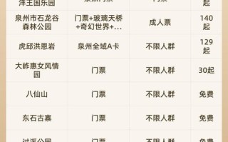 福建旅游费用多少合适？