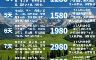 新疆杏花沟旅游门票多少钱？