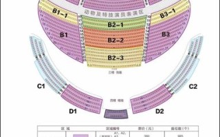 新疆大剧院大马戏怎么订票？