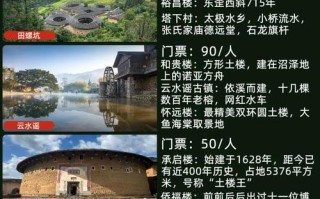 福建土楼游玩多久合适？