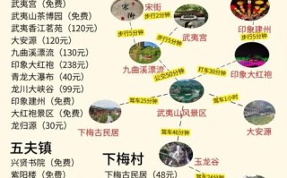 福建武夷山景区年收入究竟有多少？