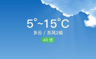 福州台江区今天天气怎么样？